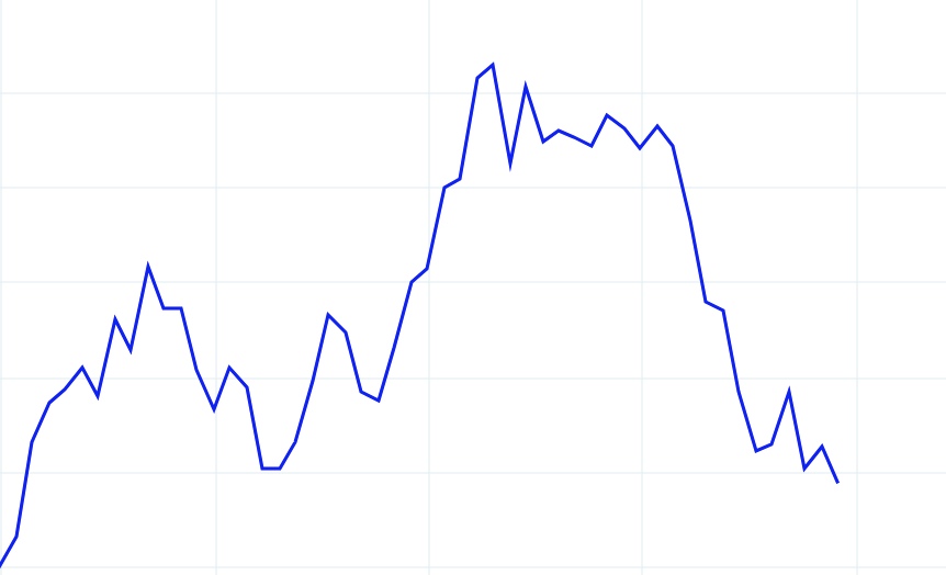 How to read a candlestick chart