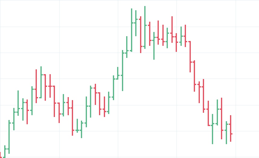 How to read a candlestick chart