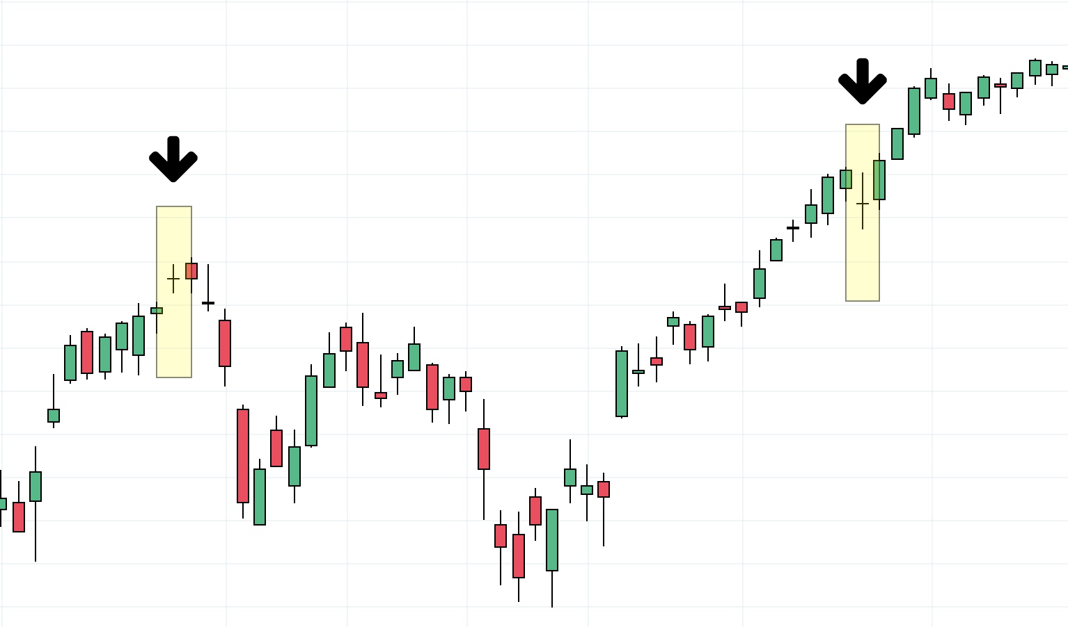 How to read a candlestick chart