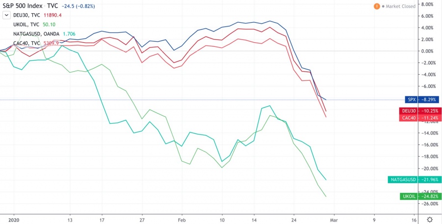 markets