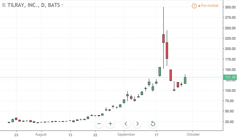 Tilray