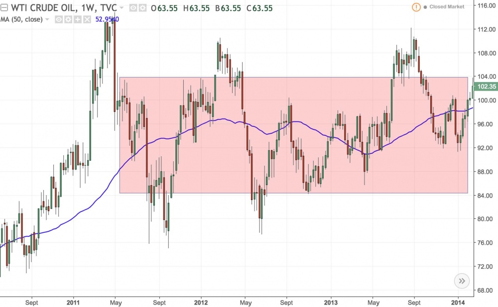 Horizontal moving average