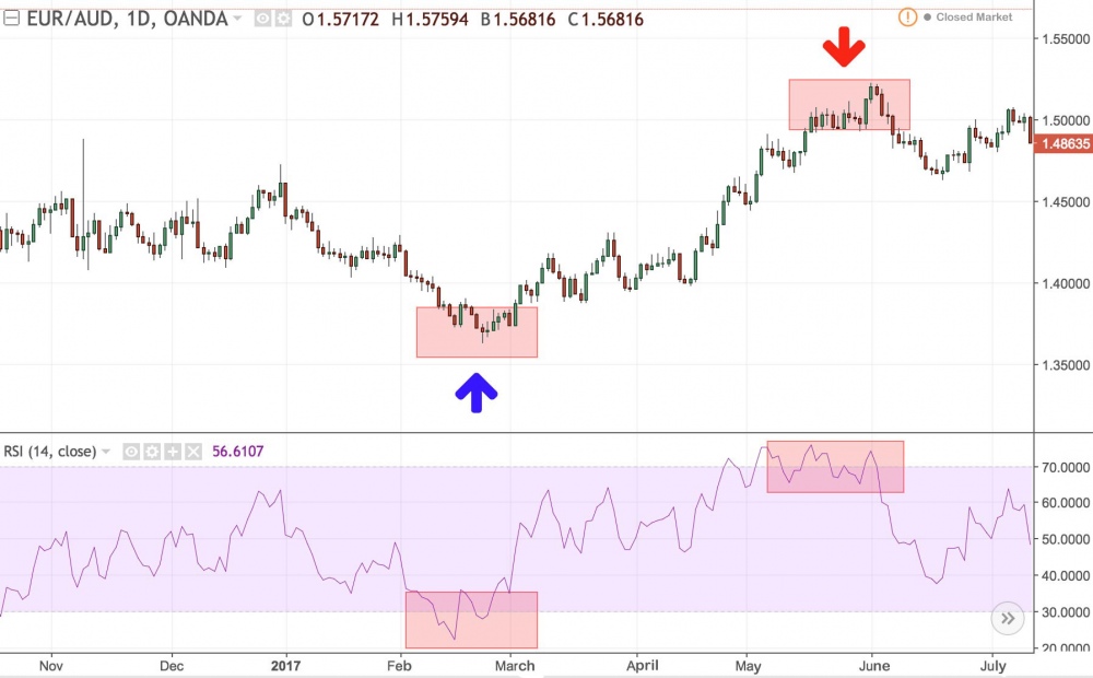 rsi