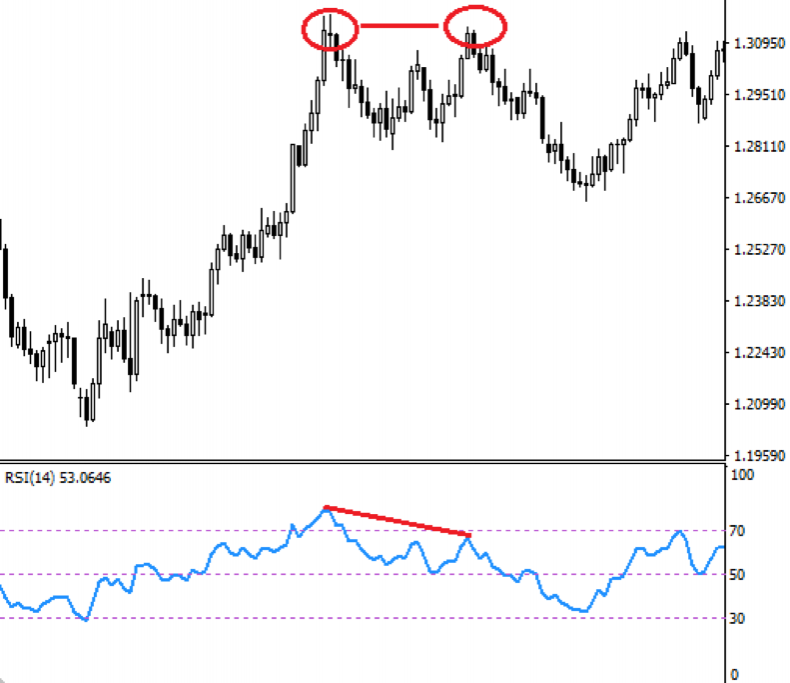 What is RSI ?