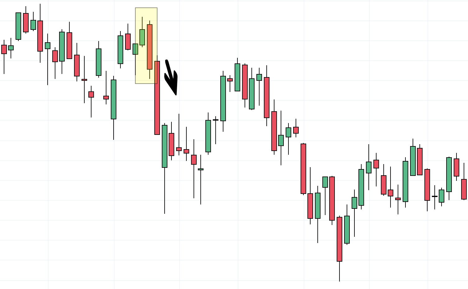 How to read a candlestick chart | bestbrokers.co.uk