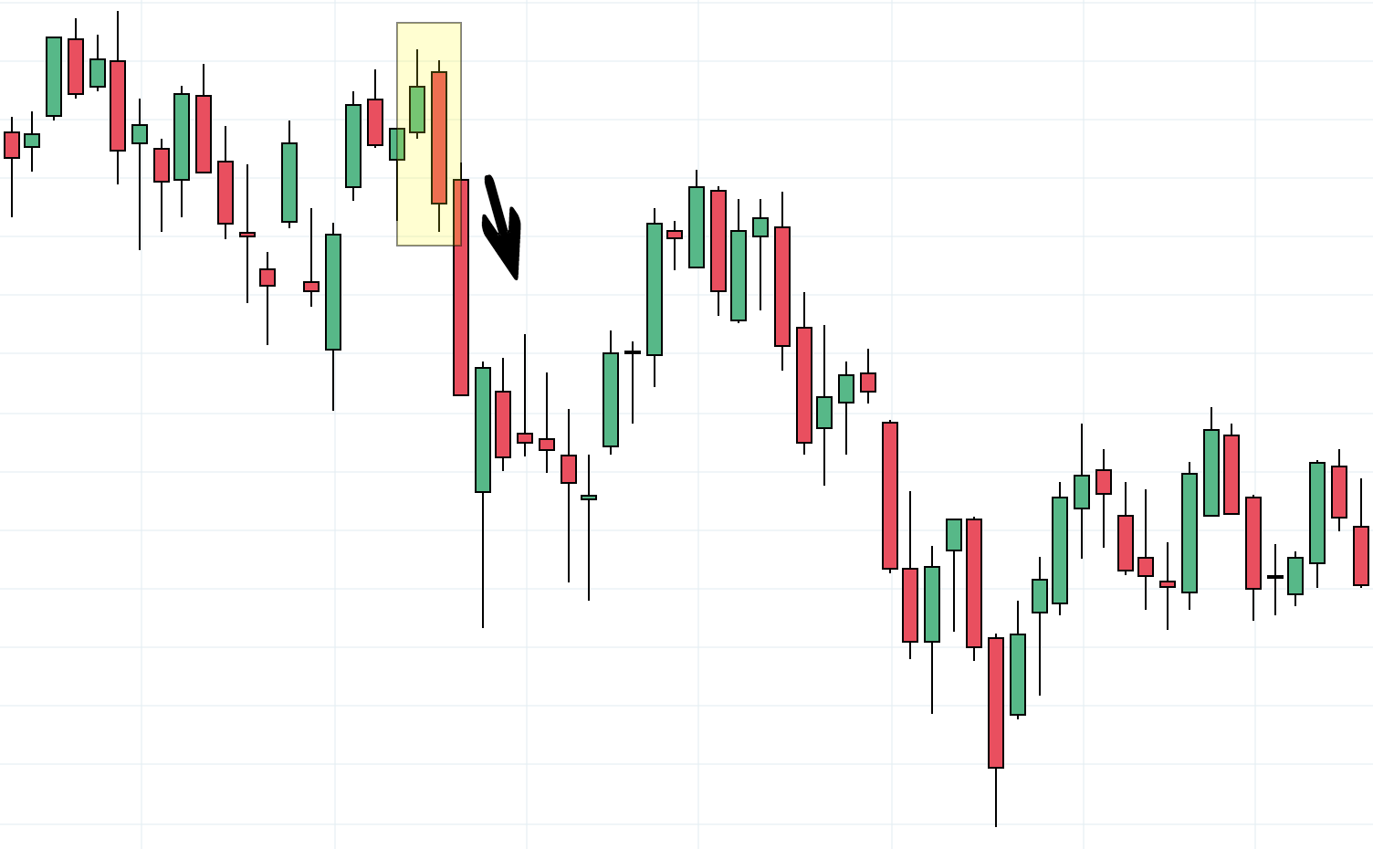 How to read a candlestick chart | bestbrokers.co.uk