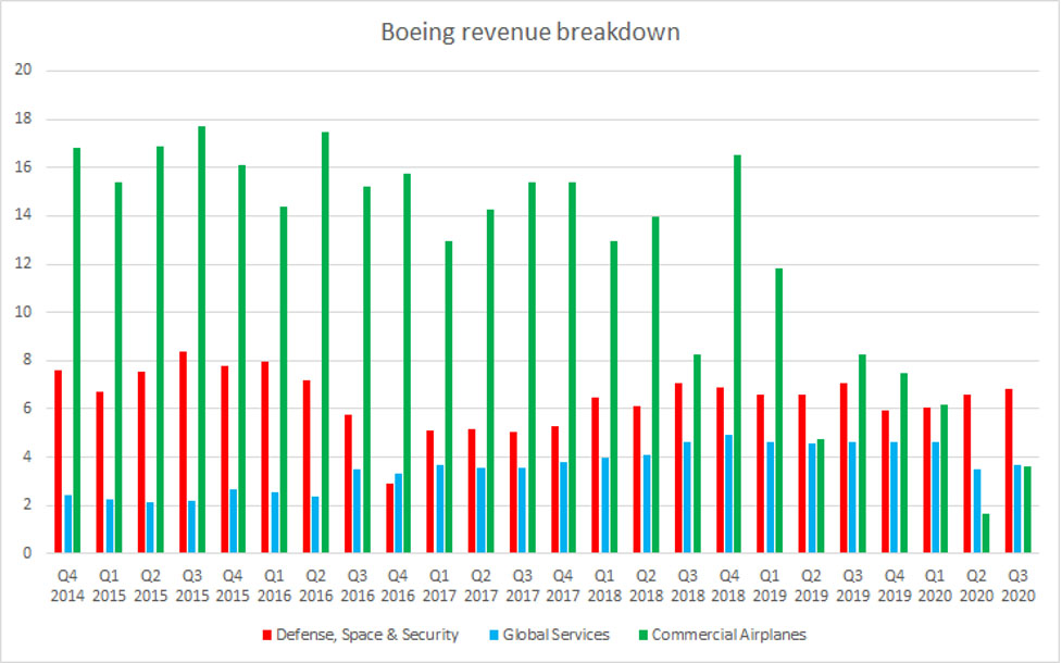 boeing