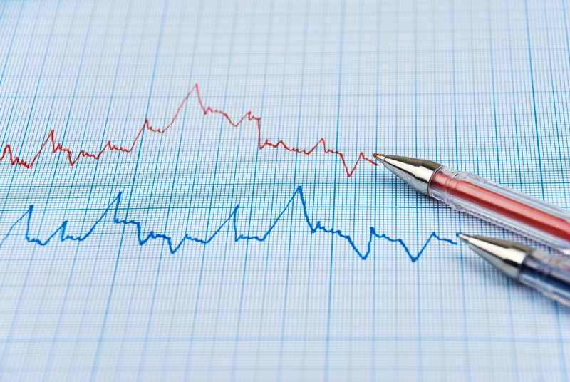 What is a Moving Average ?