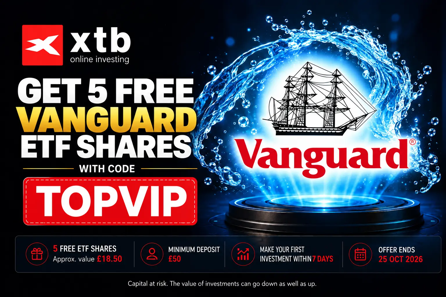 Vanguard FTSE Global All-Cap UCITS ETF: A gateway to global markets