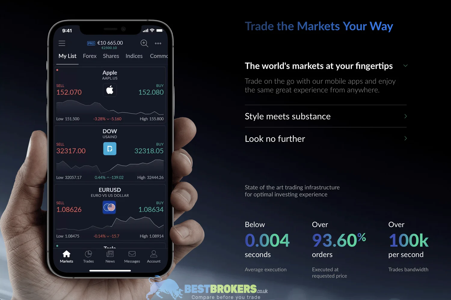 Which trading platforms does ActivTrades offer?