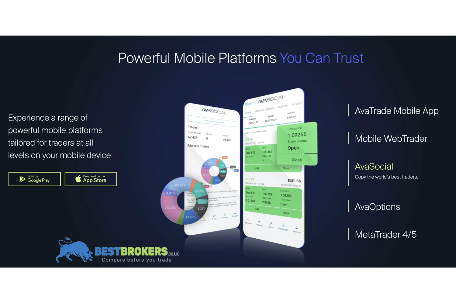 Which mobile app does AvaTrade offer?