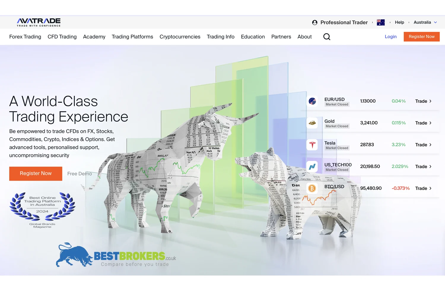 Which trading platforms does AvaTrade offer?