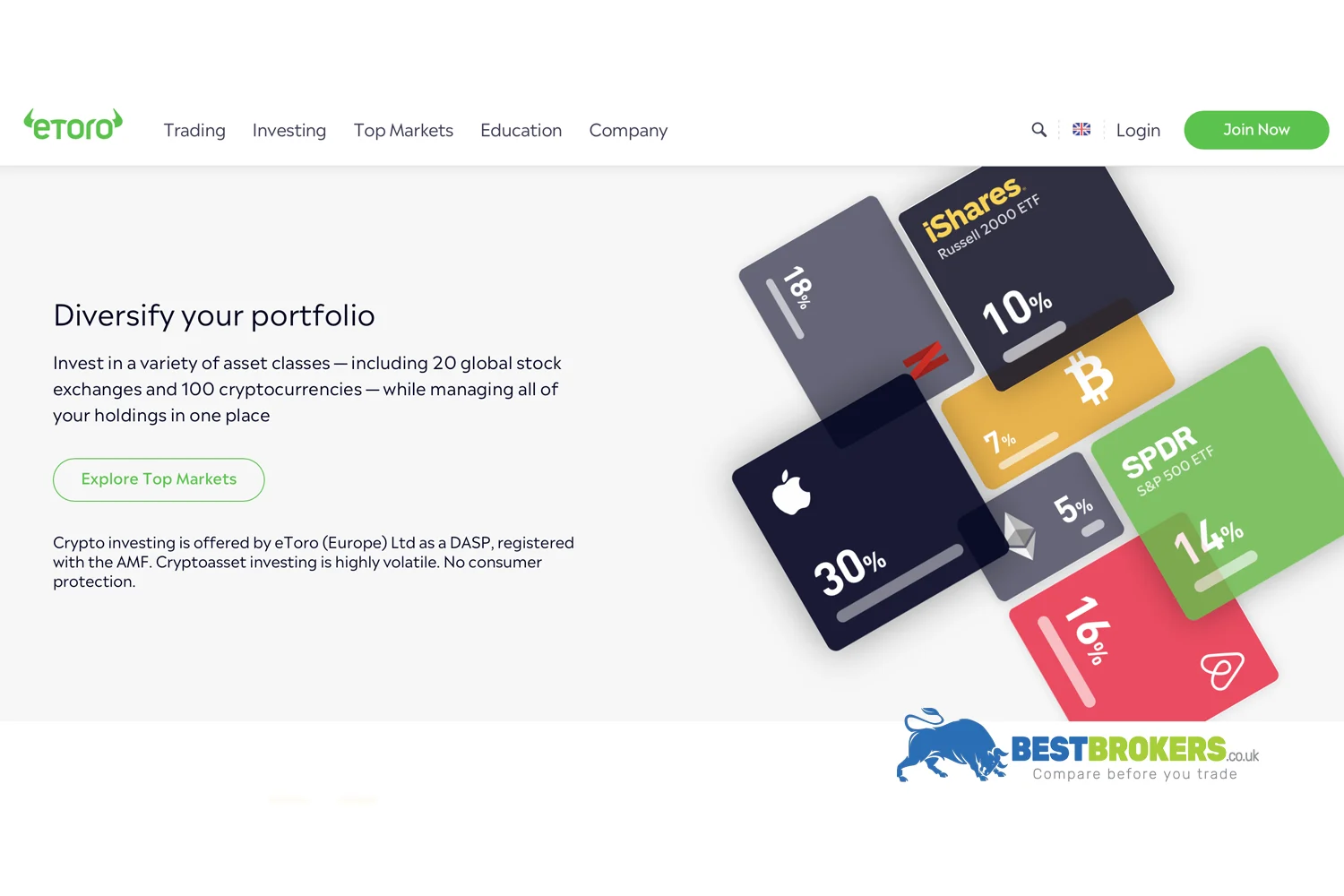 What are the fees for shares and ETFs with eToro?