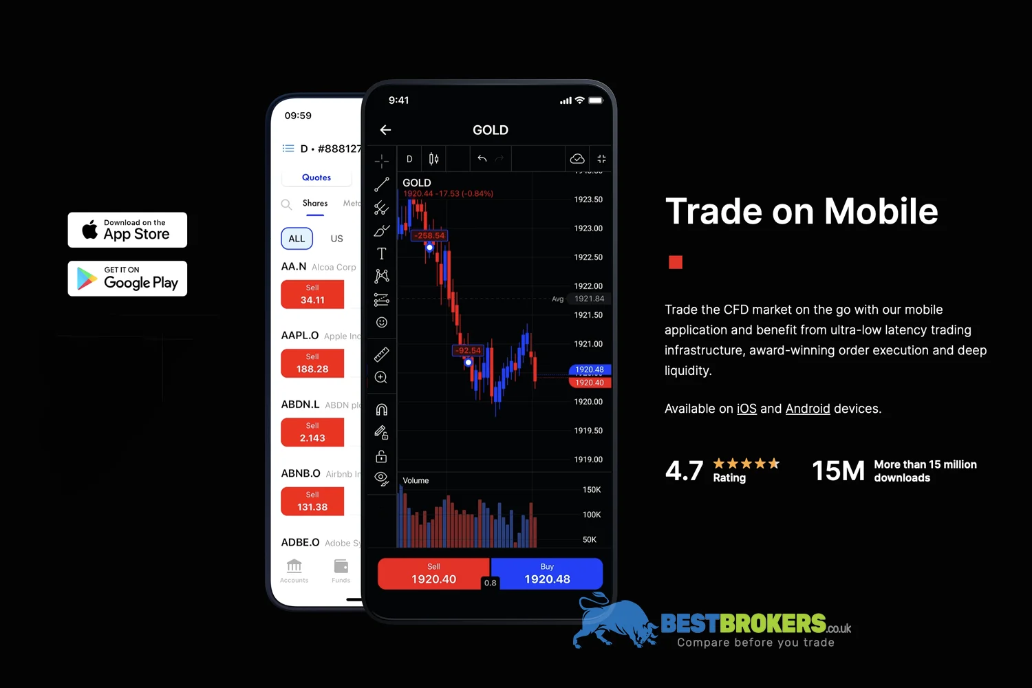 Is FxPro a trustworthy broker?