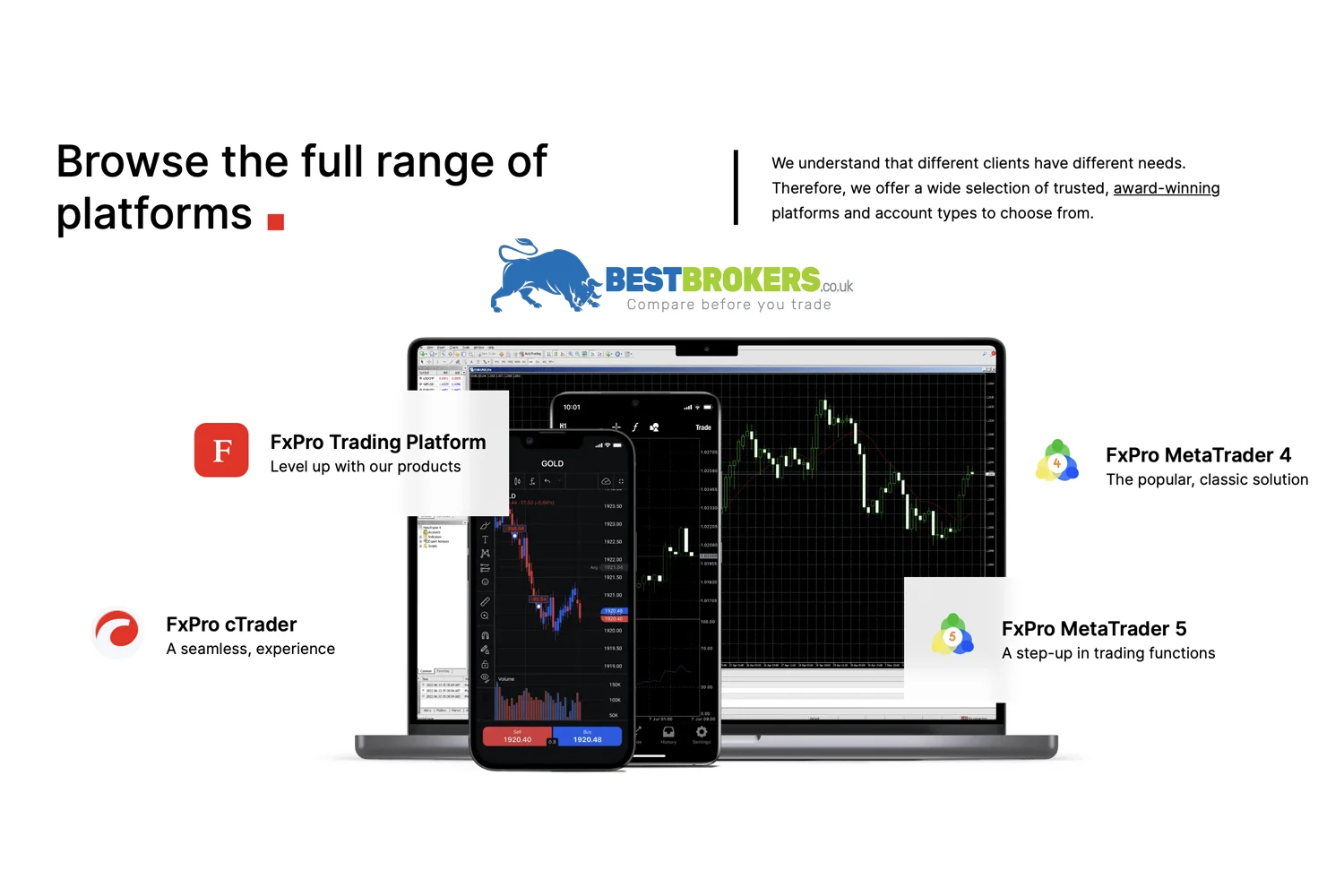 Which trading platforms does FxPro offer?