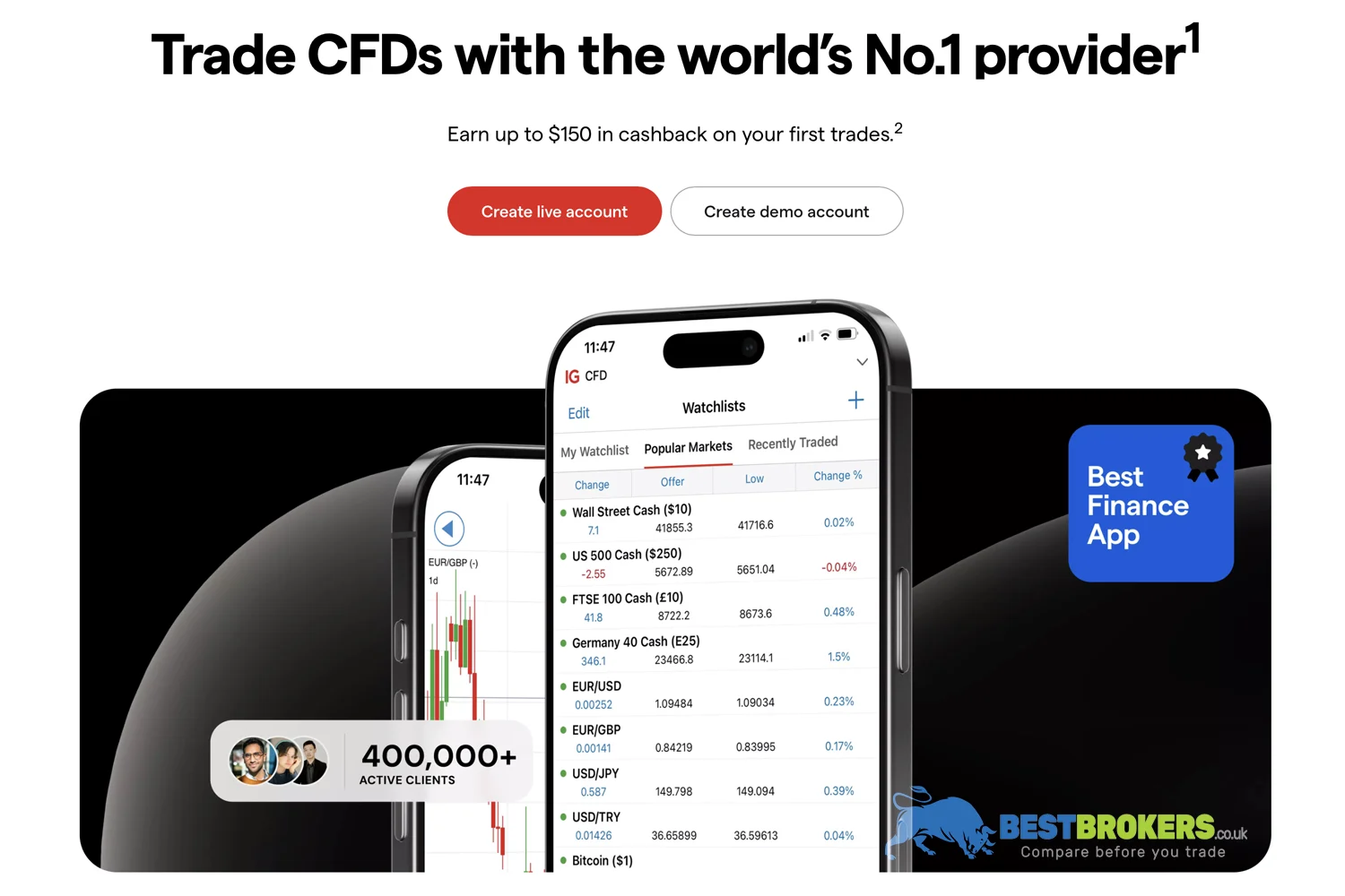 Which trading platforms does IG offer?