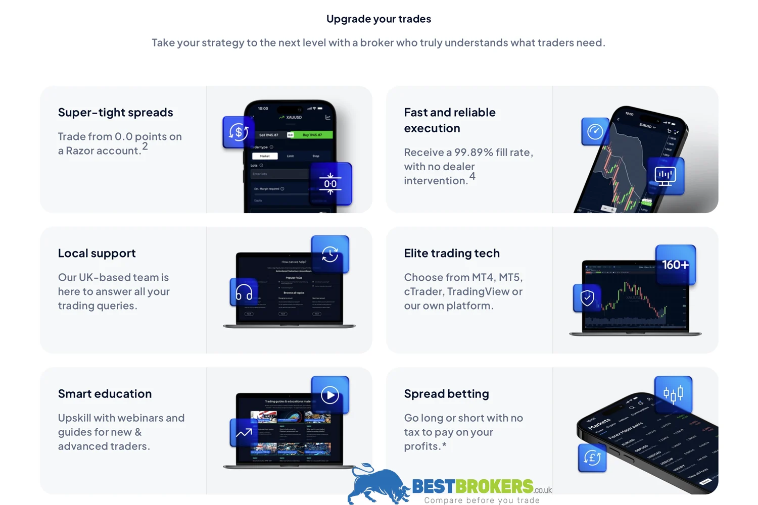 Which trading platforms does Pepperstone offer?